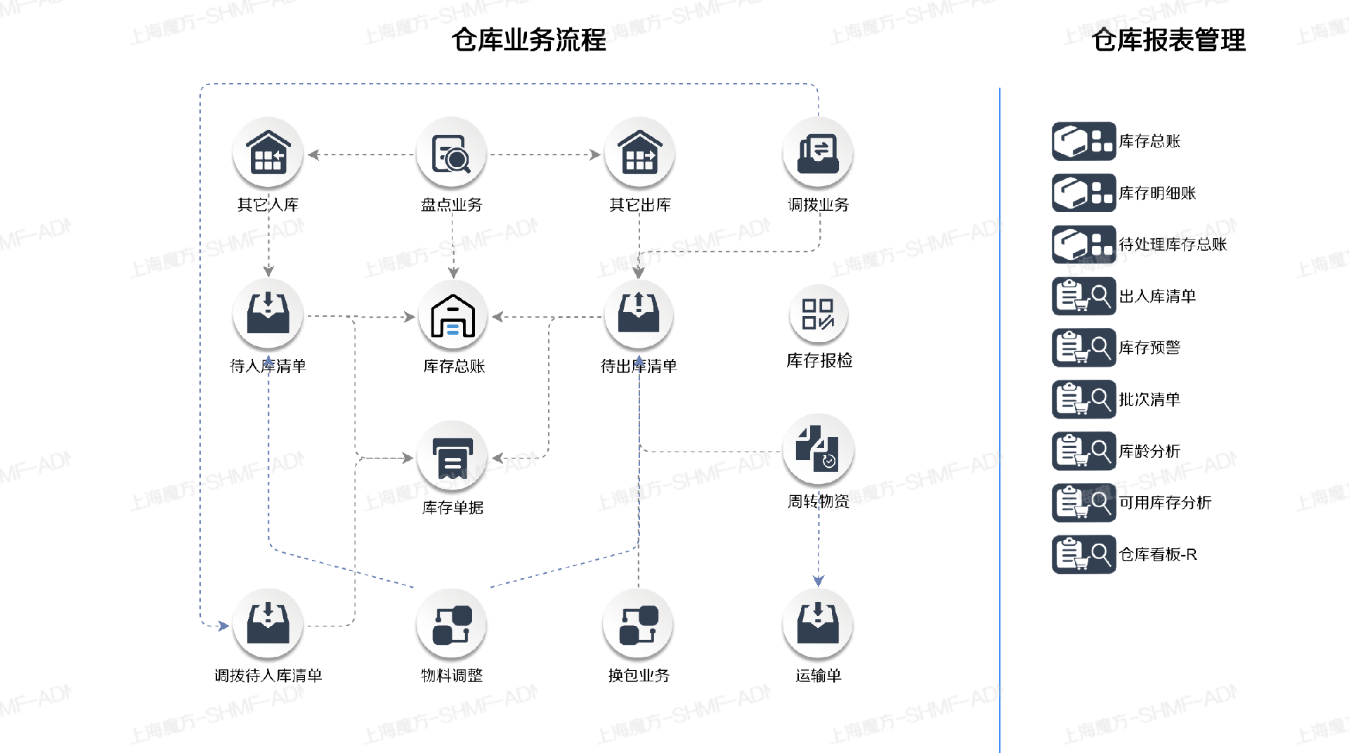 [智能仓储条码系统